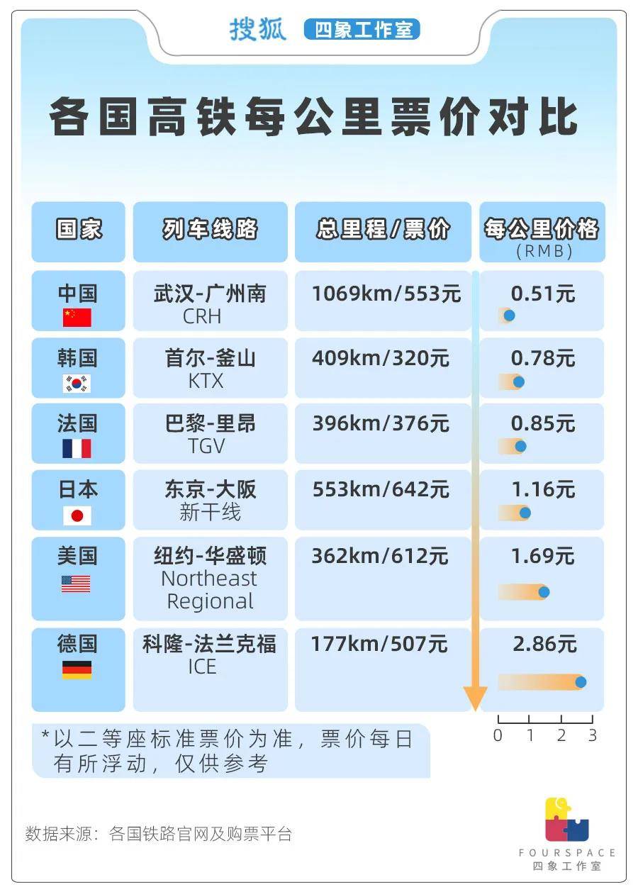 趋势