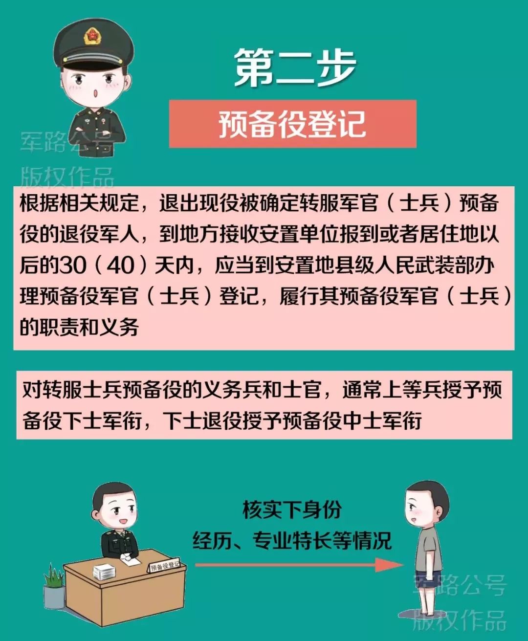 军改背景下士官政策的发展，以军改2021年士官政策为例，军改背景下士官政策发展研究，以军改2021年士官政策为例分析