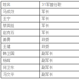 财经 第101页