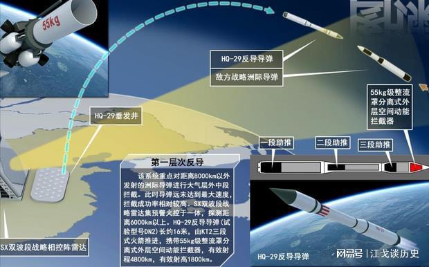 美国对中国中段反导，复杂的地缘政治与技术挑战，美国对中国中段反导，地缘政治与技术挑战的交织