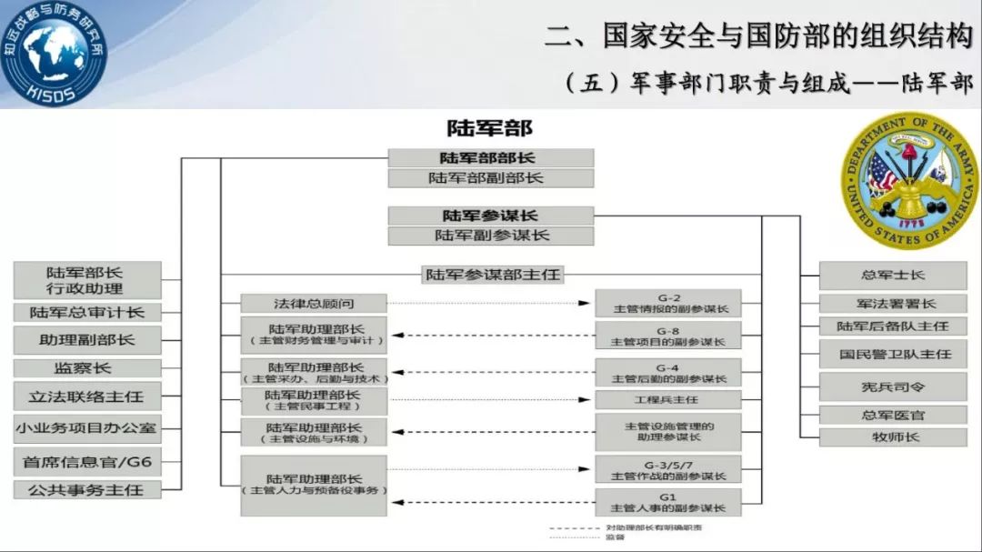 美军装备安全管理组织机构研究，美军装备安全管理组织机构深度探究