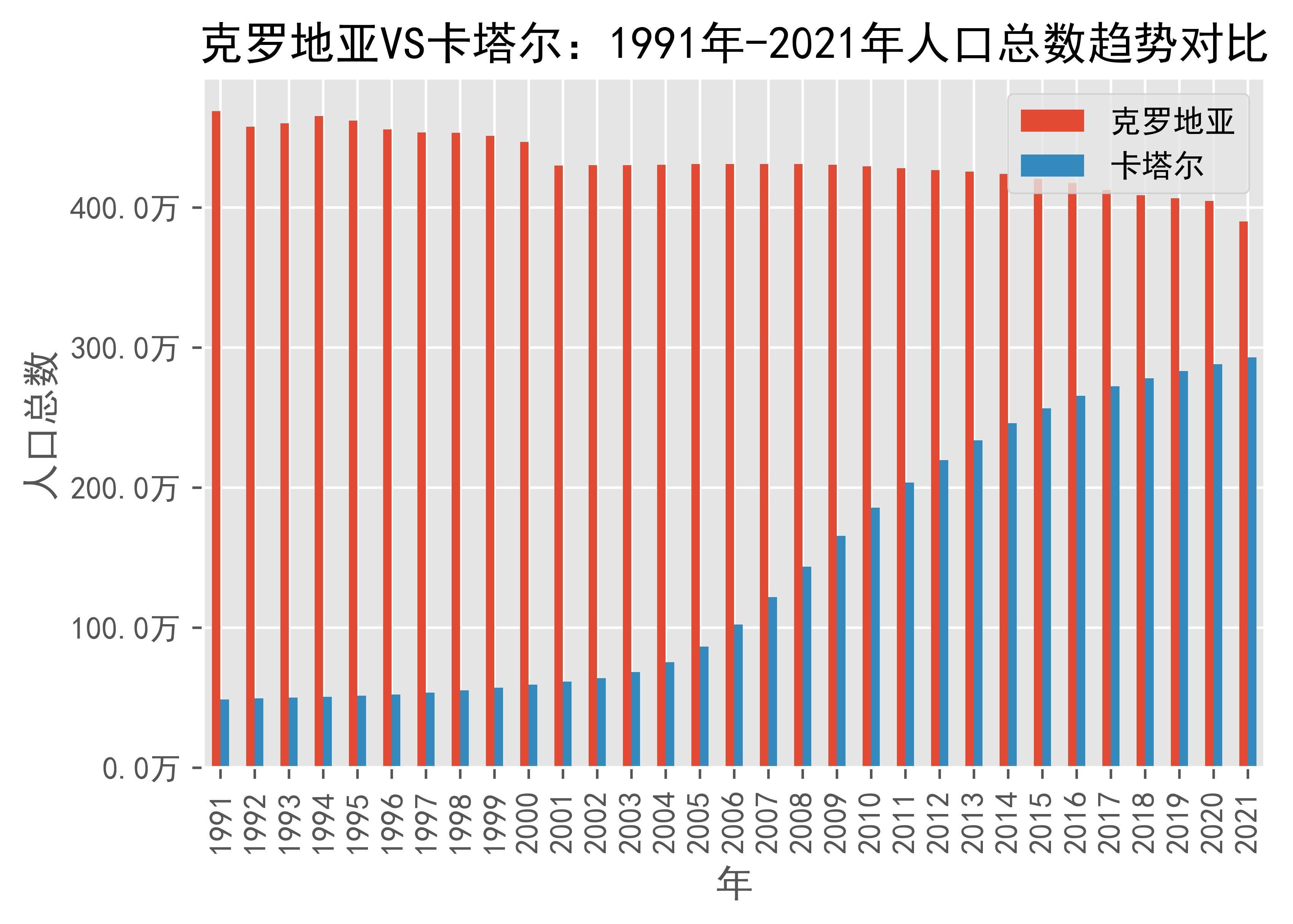 卡塔尔军队人数及其相关概述，卡塔尔军队人数及其概况概述