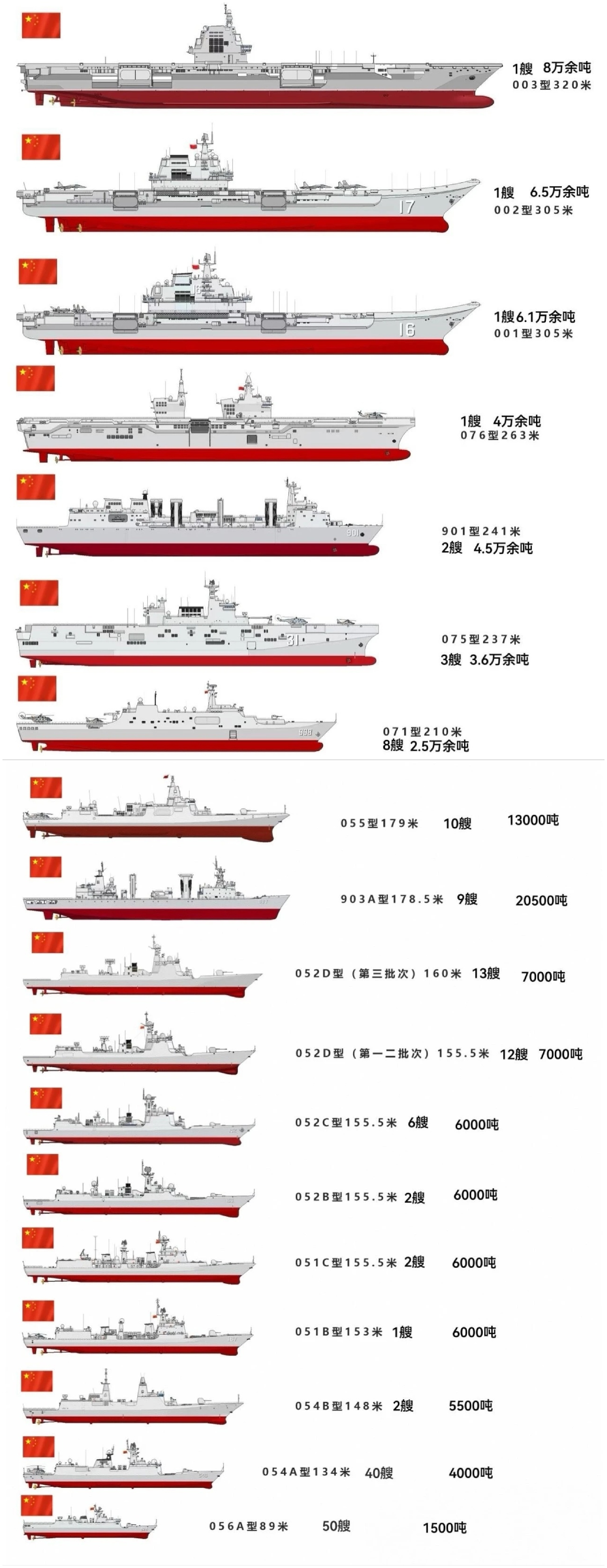 中日海军5000吨以上军舰对比，中日海军5000吨以上军舰实力对比
