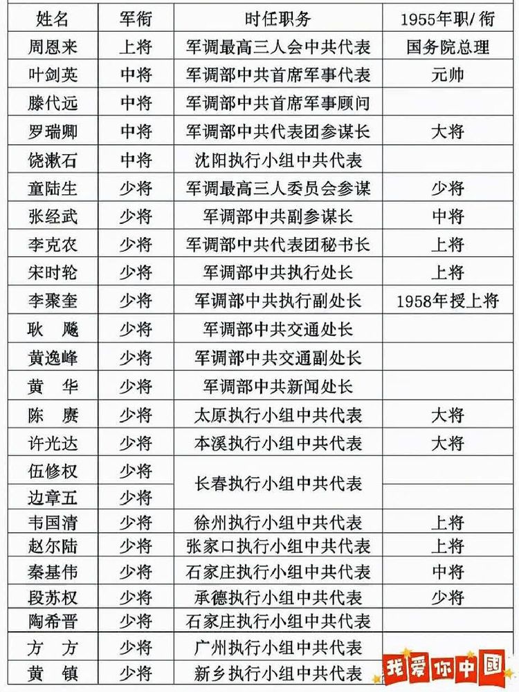 福建上将名单——历史与荣耀的见证，福建上将名单，历史与荣耀的见证者