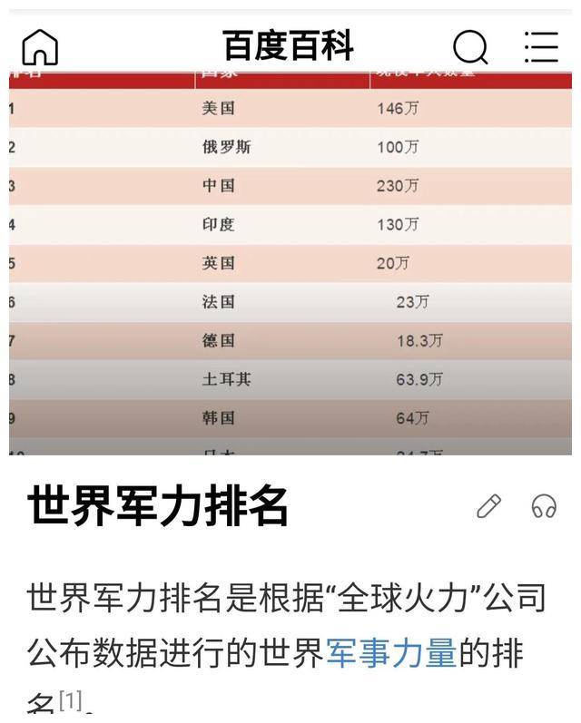 国际军力排行榜，全球军事力量的衡量与透视，全球军事力量排行榜，国际军力衡量与深度透视