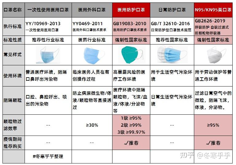 关于N95口罩的价格及其重要性，N95口罩价格与重要性解析