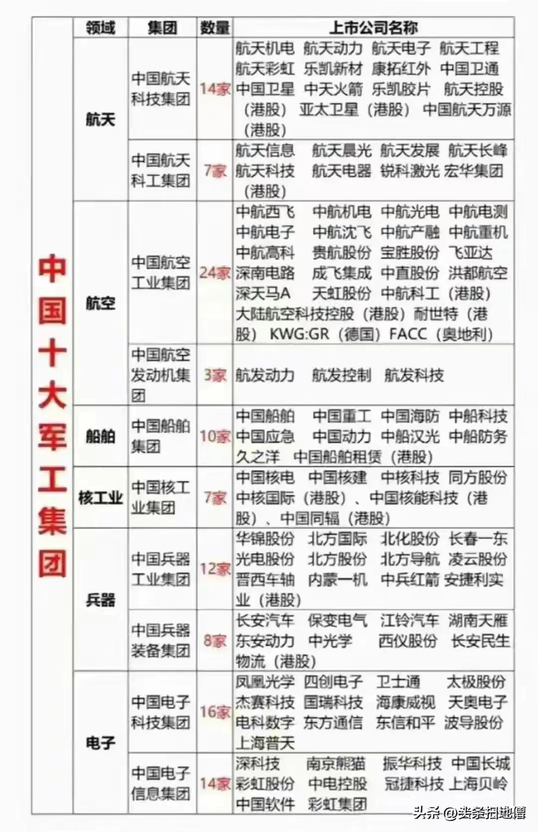 中国装甲部队一览表，中国装甲部队概览