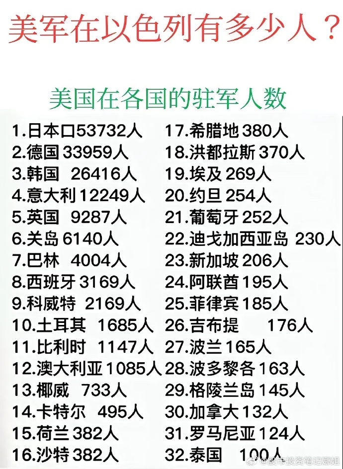 美国国宾护卫队人数及其相关概述，美国国宾护卫队人数及概述介绍