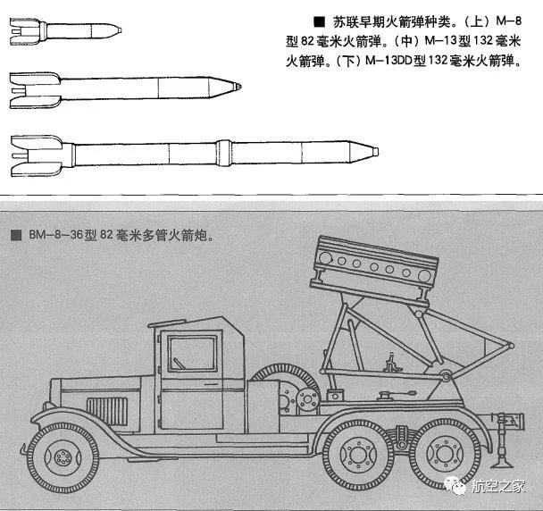 火箭炮简笔画图片大全，探索军事艺术的魅力，火箭炮简笔画图片大全，军事艺术魅力探索
