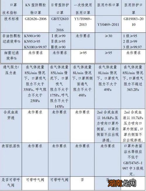 N95口罩与KN95口罩执行标准，探究两种口罩的异同与标准实践，N95口罩与KN95口罩执行标准对比，探究异同及实践应用