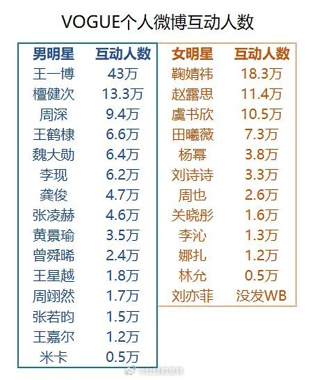 明星微博互动数，数字背后的故事与情感连接，明星微博互动数，数字背后的情感连接与故事探寻