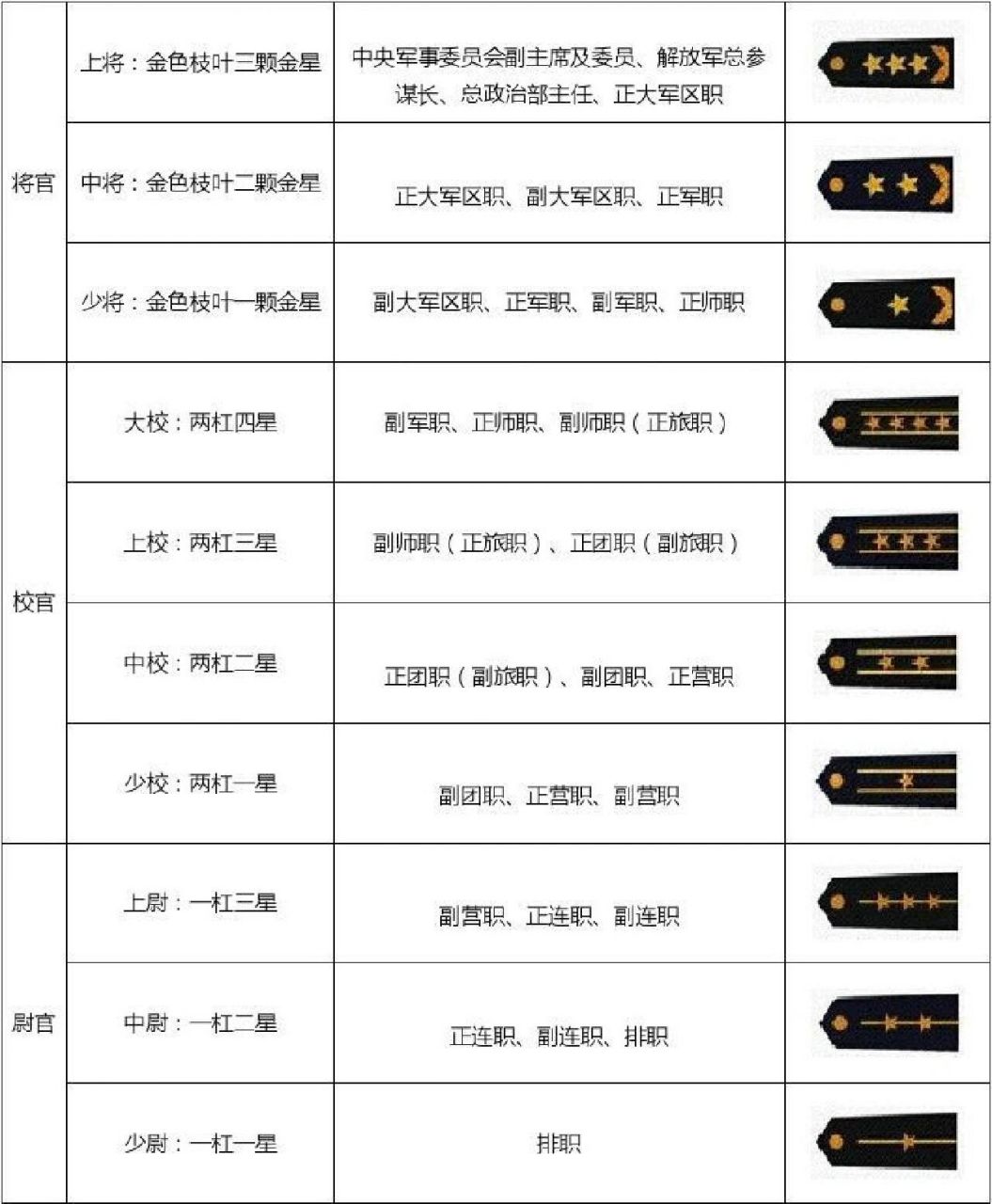 军衔制对应表，解析与探讨，军衔制对应表详解，解析与探讨