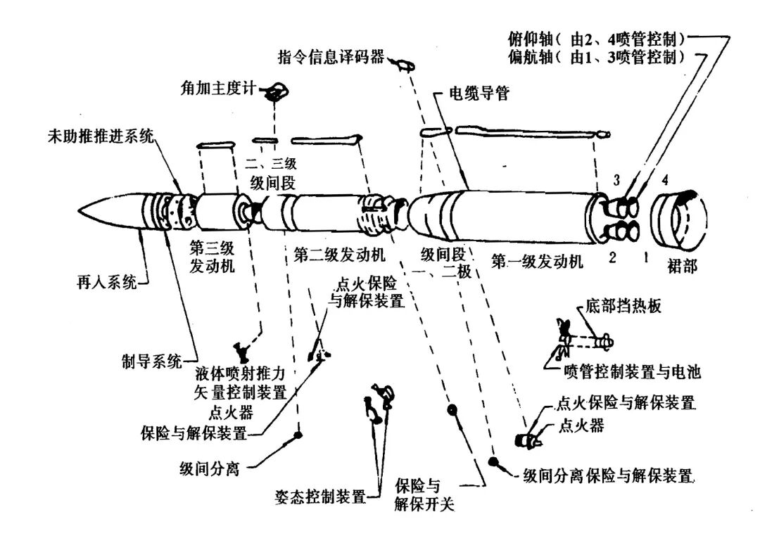 导弹的原理和构造深度解析，导弹的原理与构造深度解析揭秘