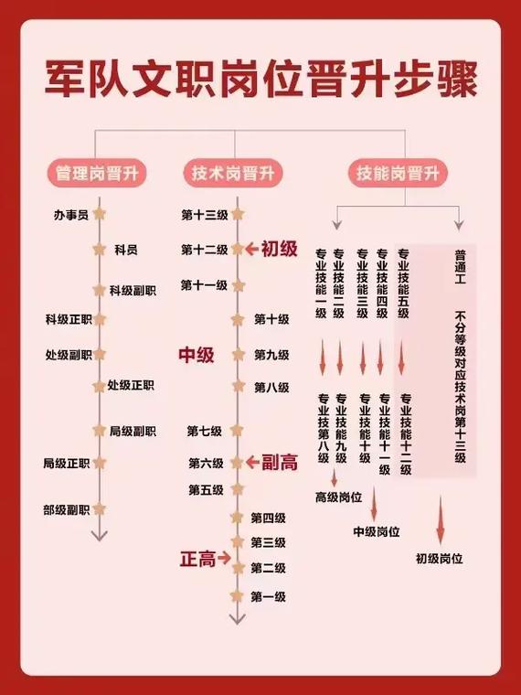 军衔晋升制度，构建高效军事力量的关键要素，军衔晋升制度，高效军事力量的核心基石