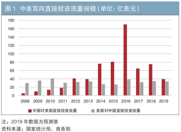 中美关系现状与前景，复杂多变中的机遇与挑战，中美关系现状与前景，复杂多变中的机遇与挑战分析