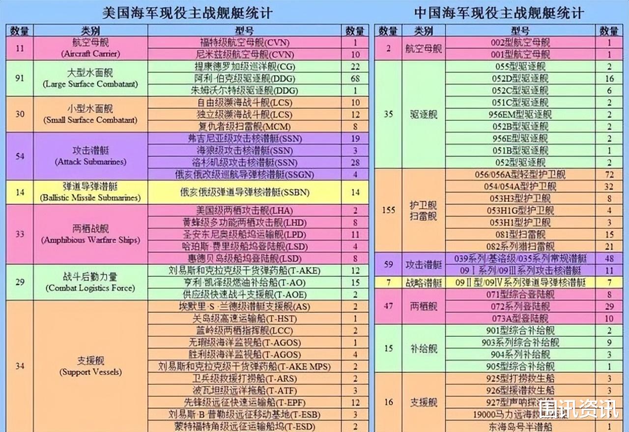 东风17导弹射程一览表，东风17导弹射程概览