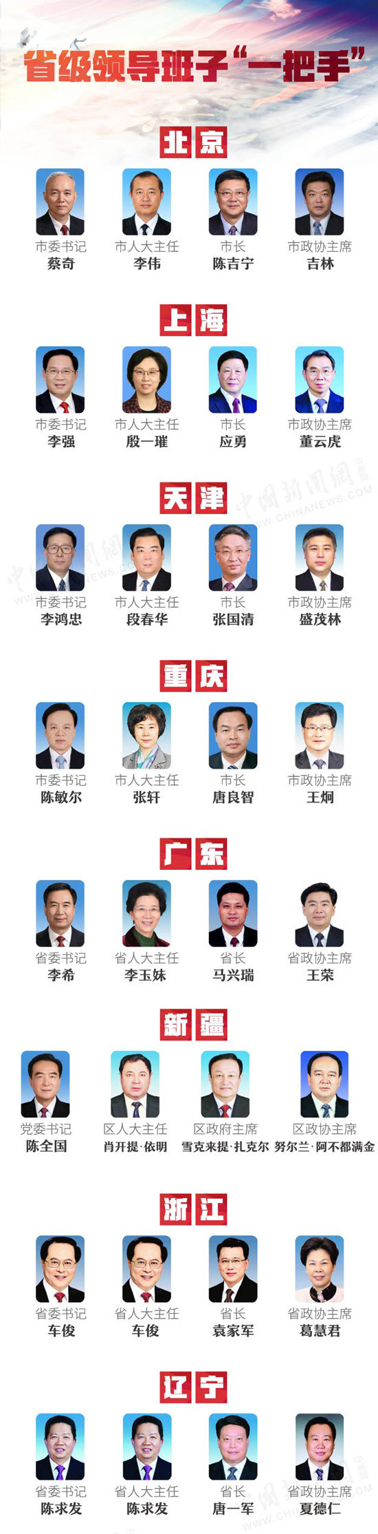 最新国家班子成员名单公示，国家班子成员最新名单公示