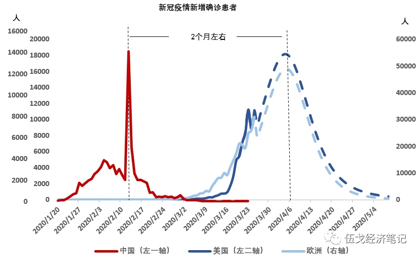 官方消息，未来各地将迎疫情高峰，未来各地将迎来疫情高峰
