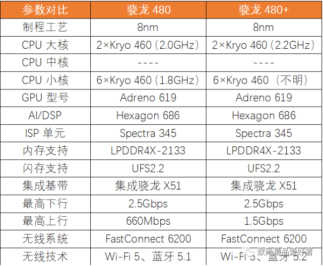骁龙600与骁龙778，性能与技术的深度对比，骁龙600与骁龙778，性能技术深度对比解析