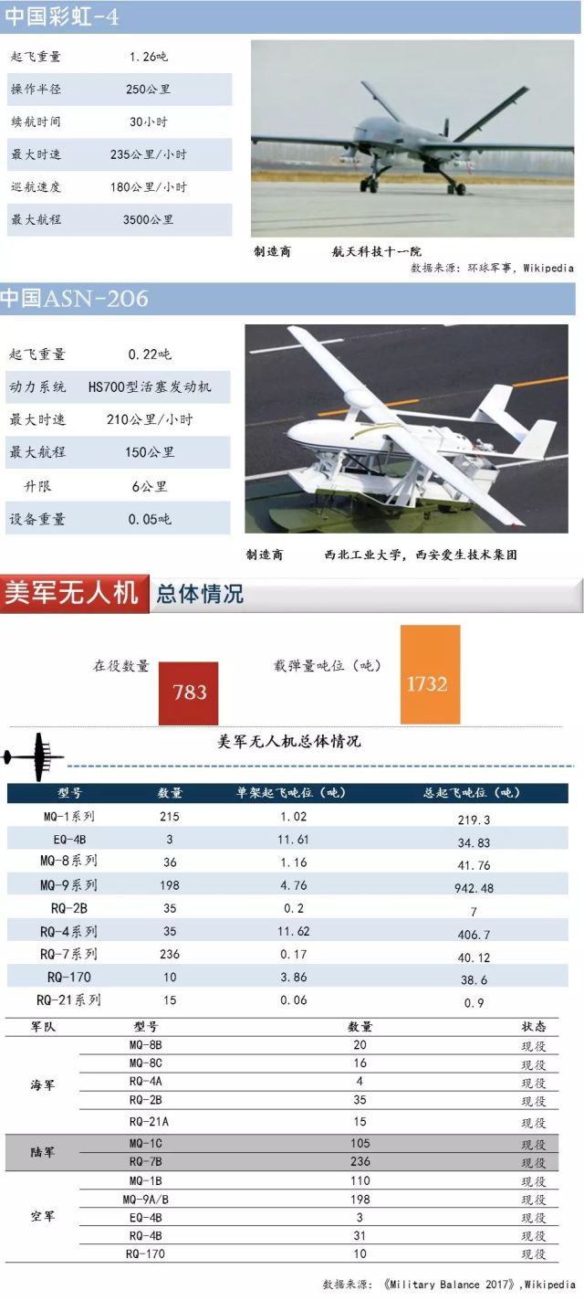 中国无人机的崛起，历史沿革与发展轨迹，中国无人机的崛起，历史沿革与发展轨迹概览