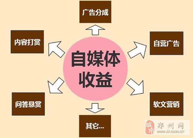 自媒体是什么，自媒体概念解析，定义、特点与发展趋势