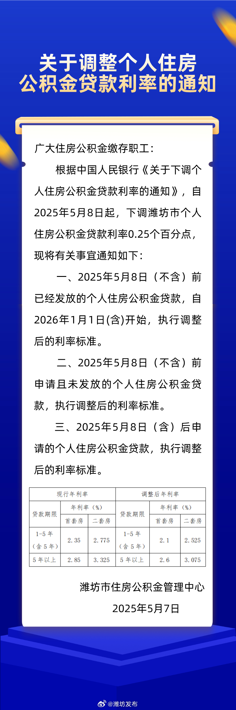公积金贷款利率调整及其对市场的影响，有没有降低？，公积金贷款利率调整与市场反应，降低趋势及其影响分析