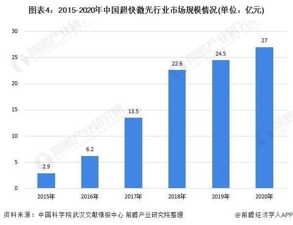 激光武器的发展趋势探析，激光武器发展趋势深度解析