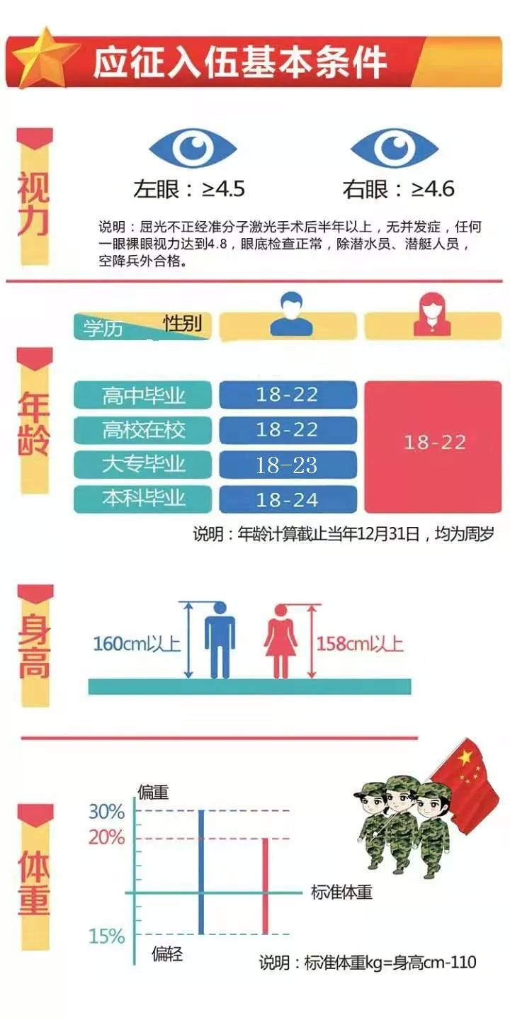 关于2025征兵入伍视力要求的深度解析，深度解析，2025征兵入伍视力要求标准