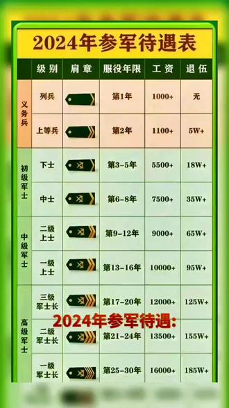 2024军改后军官年龄一览表，2024军改后军官年龄调整一览表