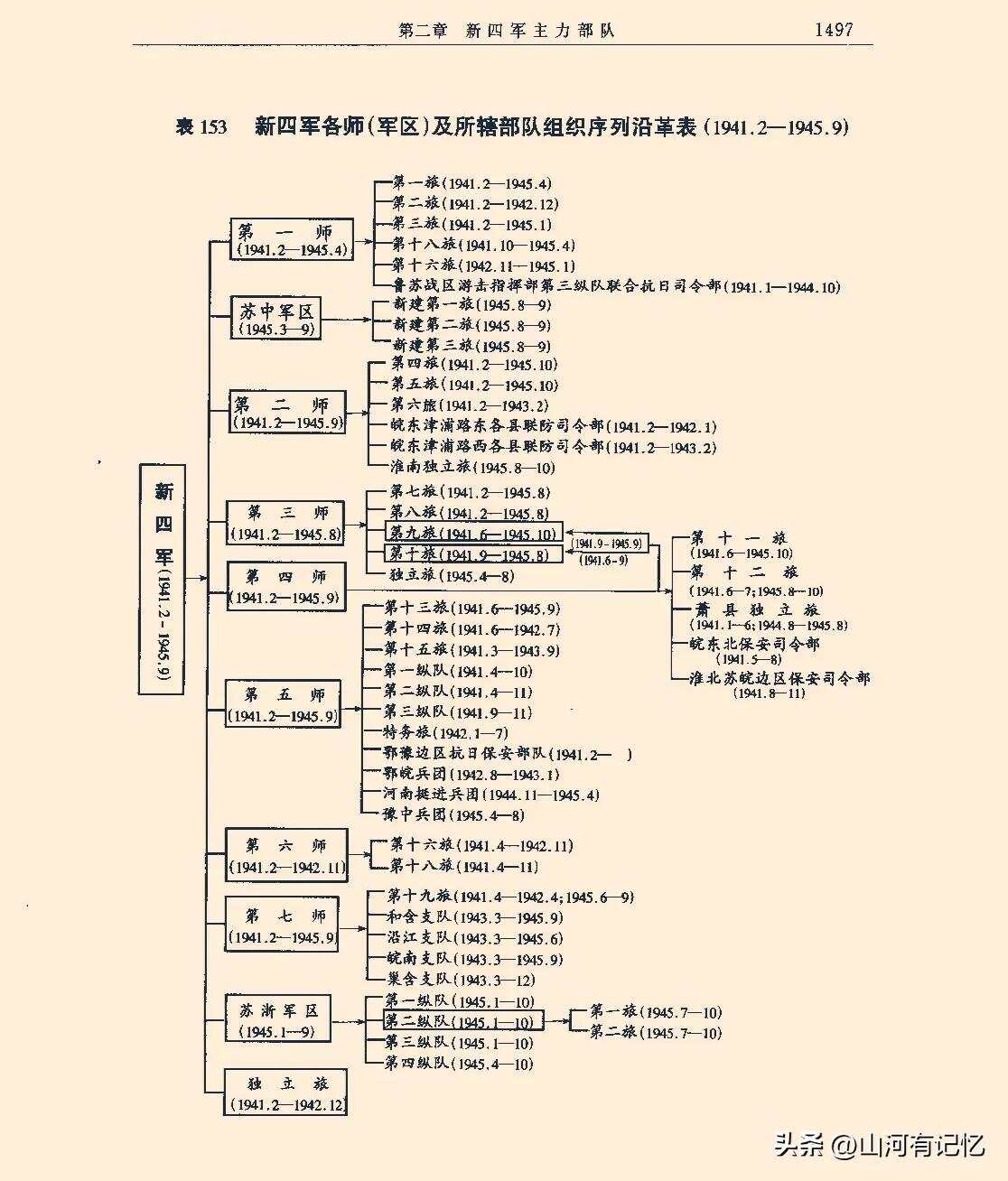 现有部队番号及其重要性，部队番号及其重要性的解析