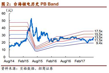 台海核电的未来展望，2022年目标价分析，台海核电未来展望，2022年目标价分析与展望