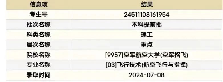 中国空军航空大学的录取分数分析，中国空军航空大学录取分数解析