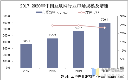 2019年，回顾与前瞻——发展的足迹，回望与前瞻，发展的足迹——2019年回顾与展望