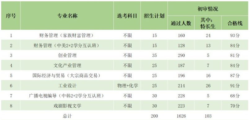 澳门六和合开奖结果
