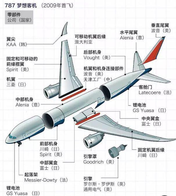 财经 第45页