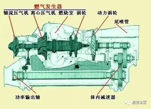 涡轴发动机主要机件概述，涡轴发动机主要机件概览