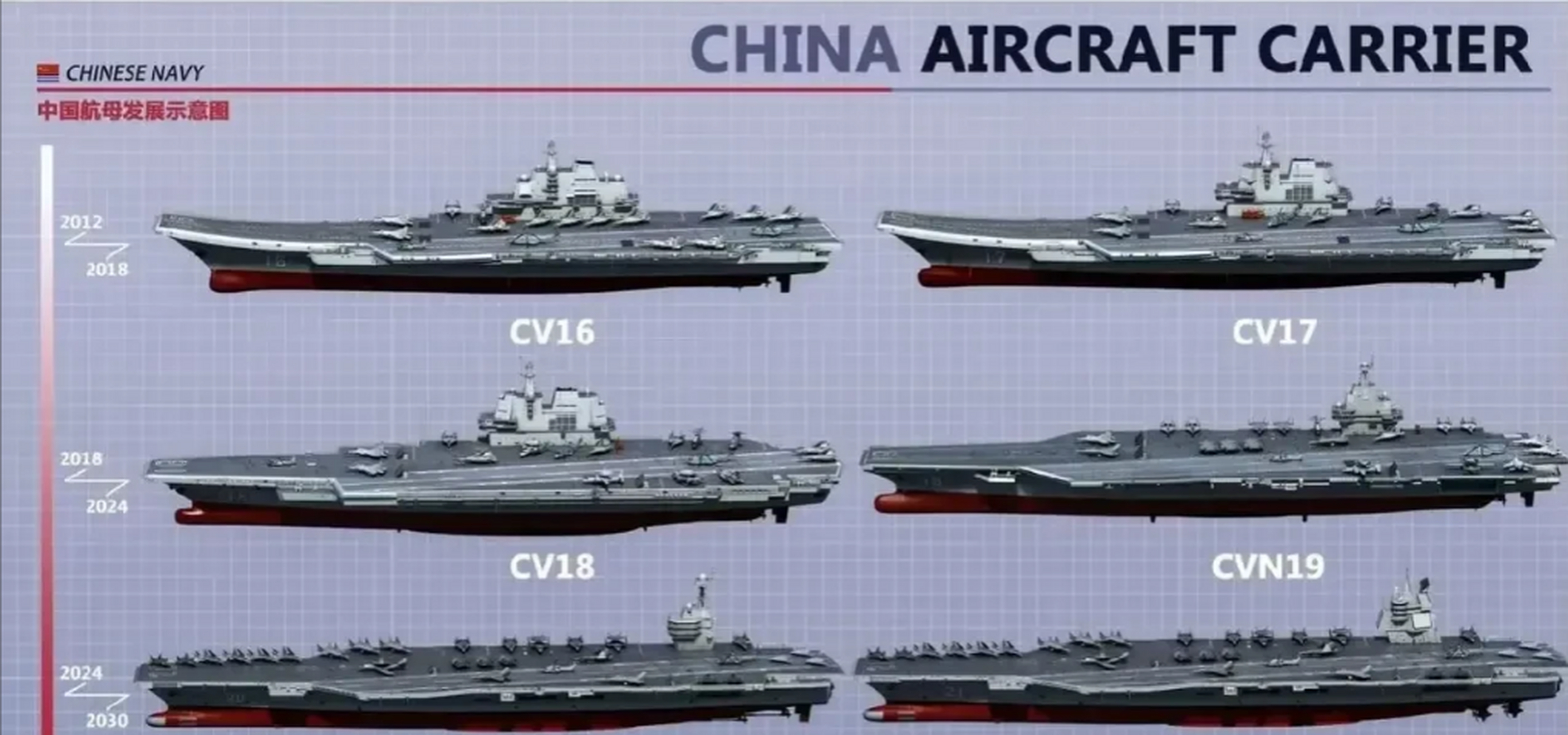 中国海军的未来展望，迈向拥有十艘航母的辉煌时代，中国海军迈向辉煌时代，十艘航母的展望与未来