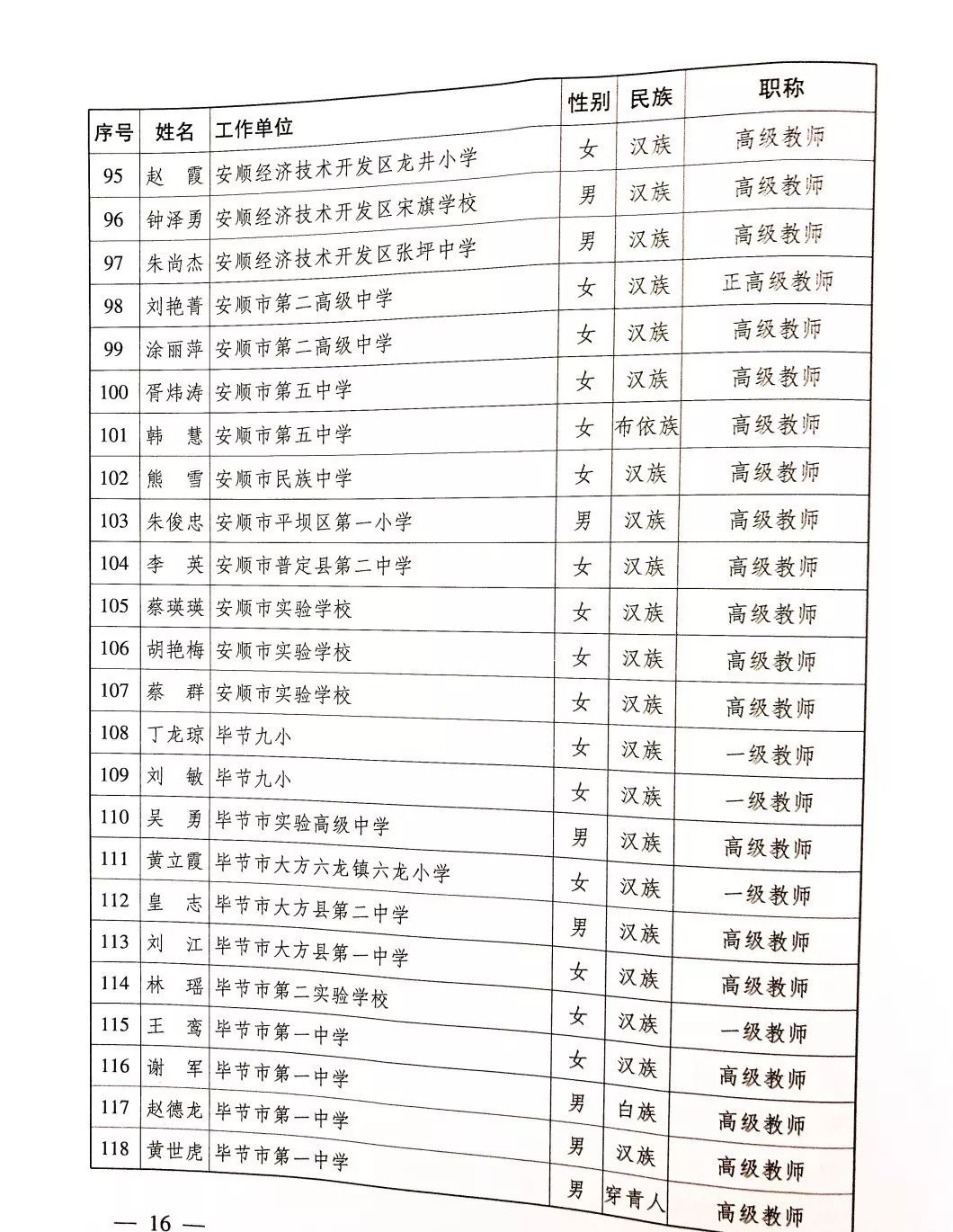 关于中国人民解放军第40师历任师长的名单，中国人民解放军第40师历任师长名单概览