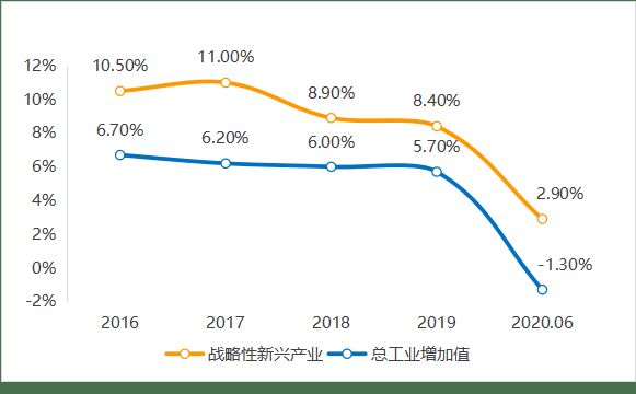 国家战略新兴产业，引领未来的力量源泉——以中国在2021年的战略新兴产业为例，中国战略新兴产业，引领未来的力量源泉——聚焦中国在2021年的新兴产业进展