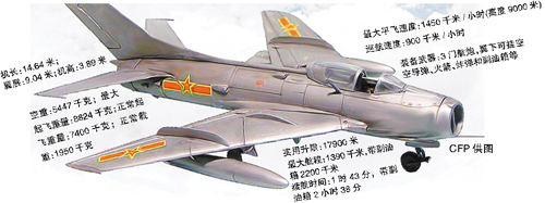 歼8战机空战能力深度解析，歼8战机空战能力全面解析