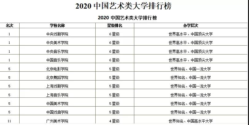 艺术类大学国际排名及其影响力，艺术类大学国际排名及其影响力探究