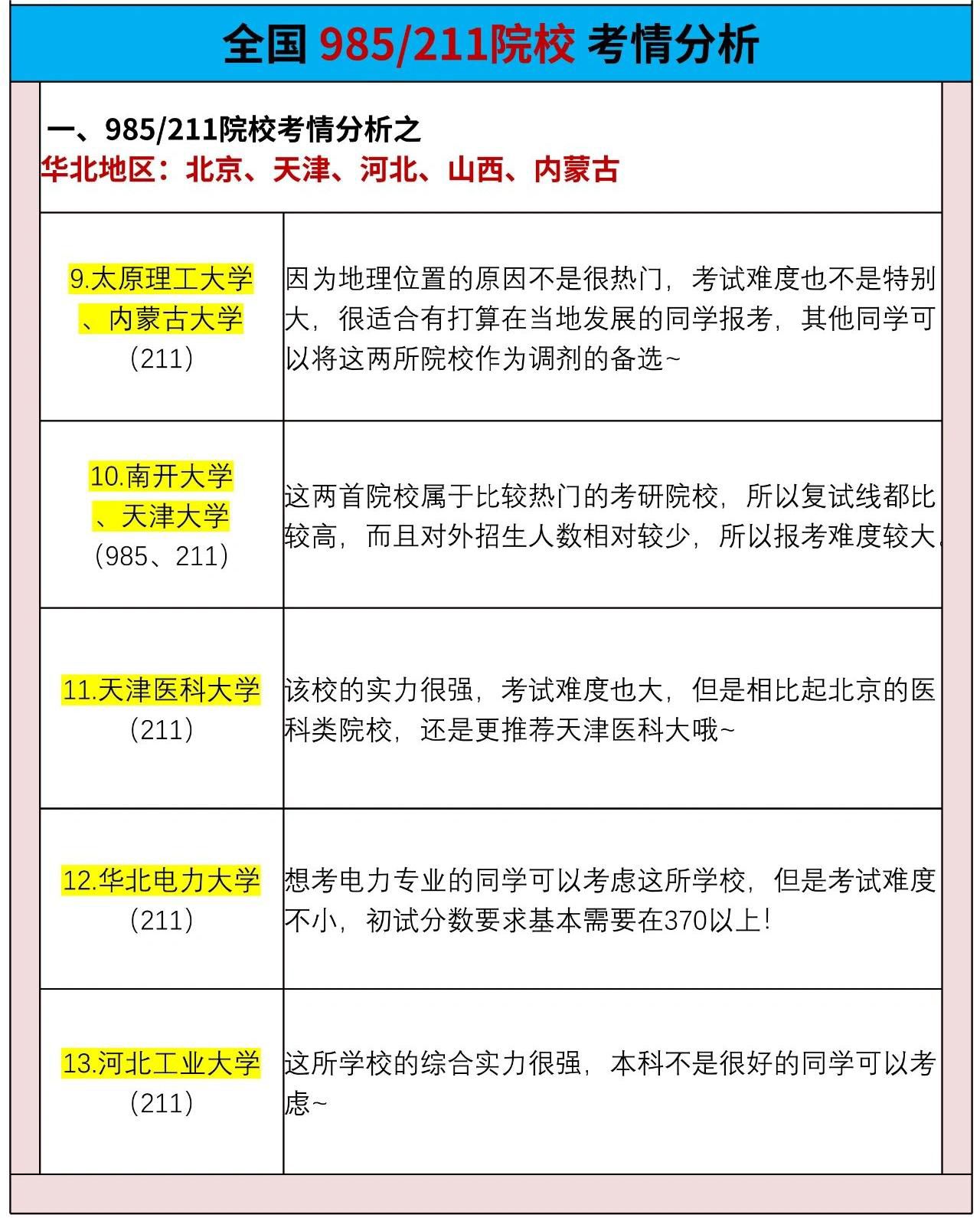 刑警学院与985高校，孰强孰弱？，刑警学院与985高校，孰强孰弱？对比解析