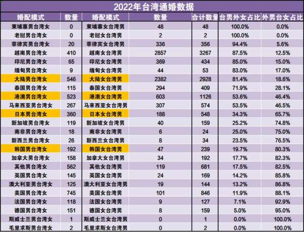 台湾在2022年的新篇章，台湾在2022年的新篇章开启