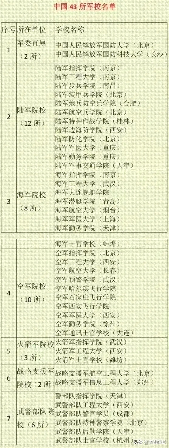 国防军工类大学排名及其影响力探讨，国防军工类大学排名与影响力深度探讨