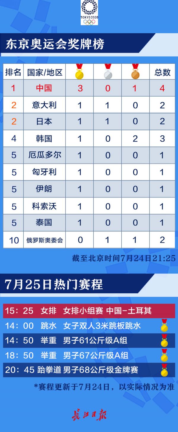 香港 第22页