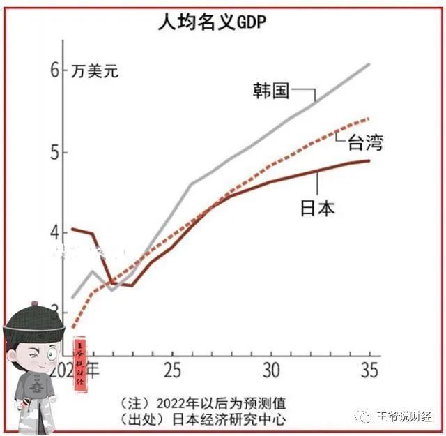 2022年台湾GDP总量概览，台湾GDP总量概览，2022年概览分析