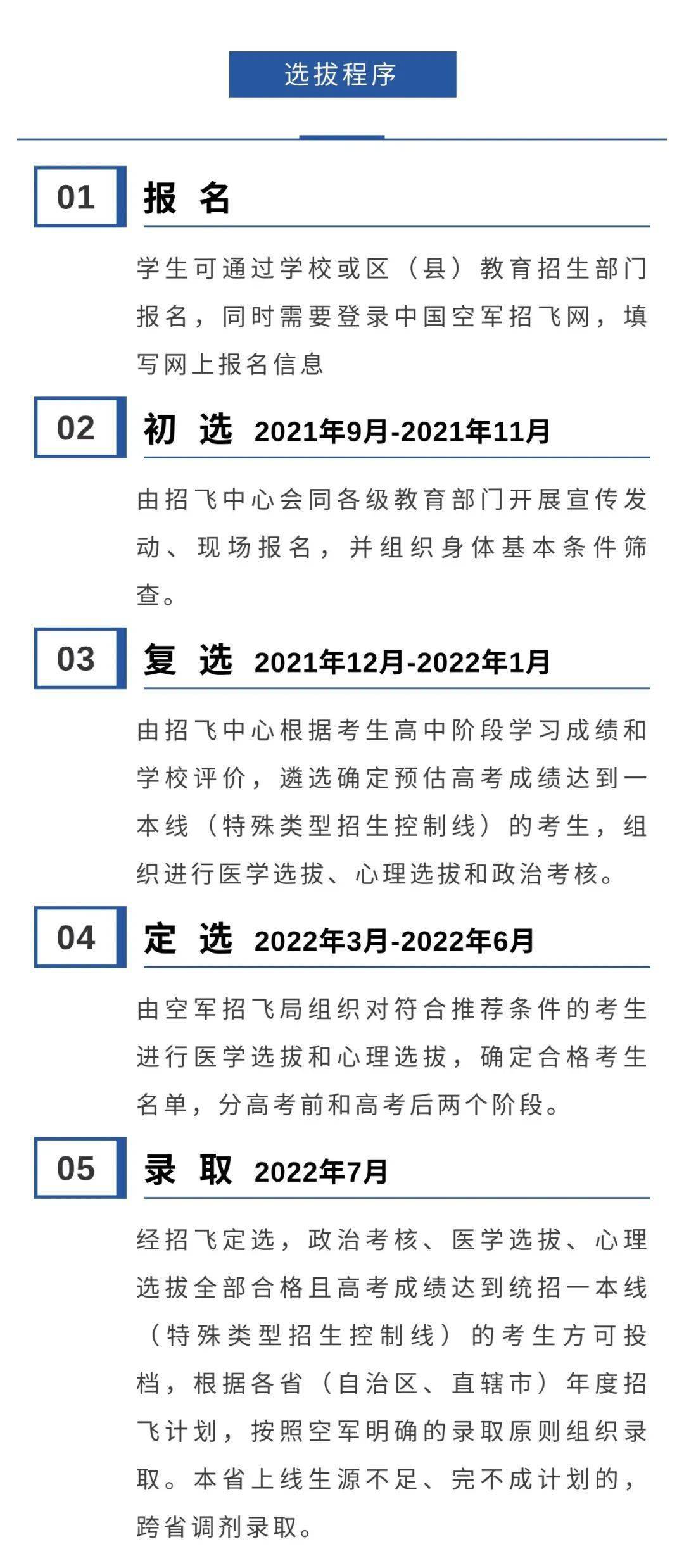 中国空军招飞网上报名步骤详解，中国空军招飞网上报名流程详解