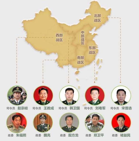 西部战区历任领导及其战略贡献，西部战区历任领导及其战略贡献概览