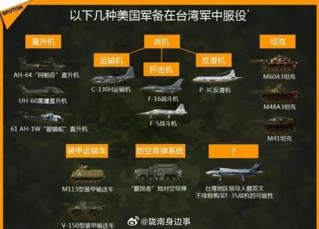美国向台湾提供80亿武器背后的复杂考量与深层影响，美国对台提供武器背后的复杂考量与深层影响，揭秘80亿武器背后的故事