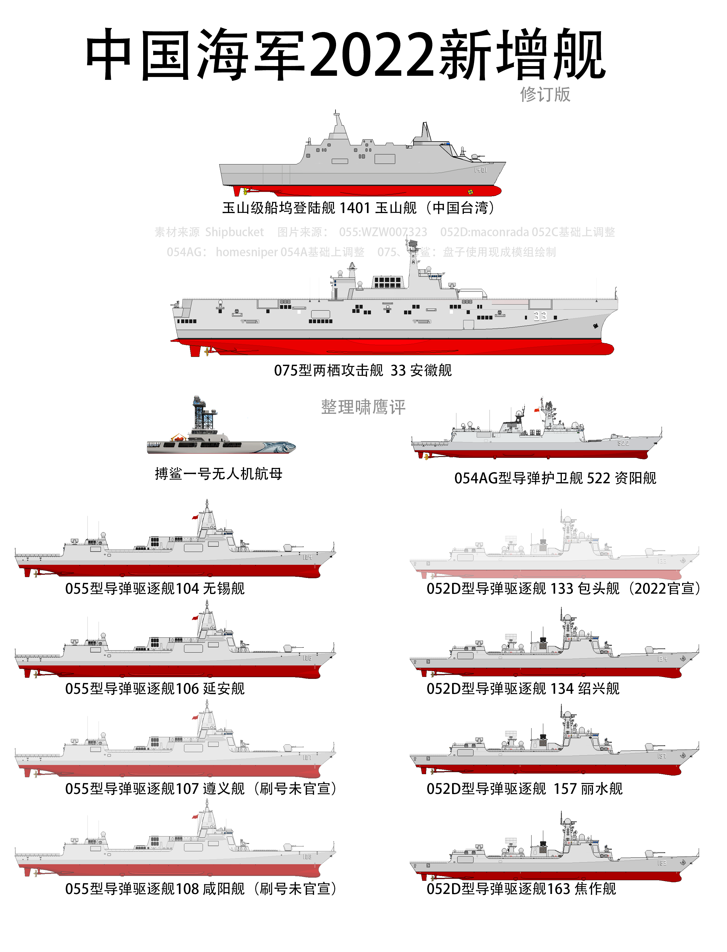 中国海军舰艇一览表，安徽宣城舰及其重要角色，中国海军舰艇概览，安徽宣城舰的关键角色